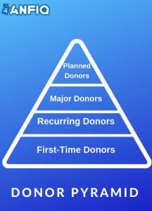 Donor Pyramid